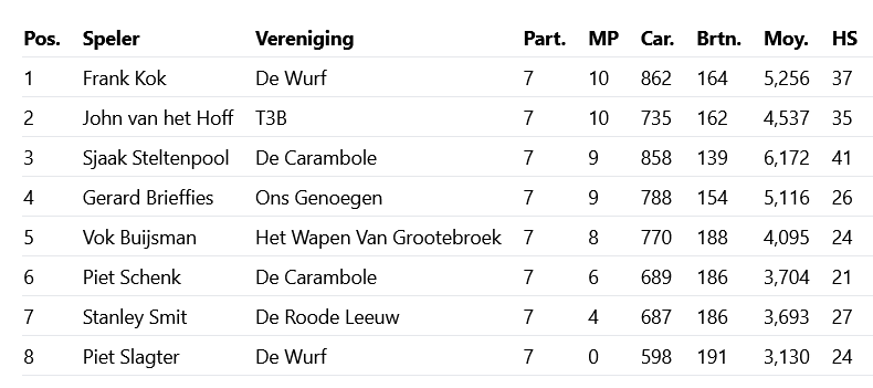 artikel-df-lk1-uitslag.png