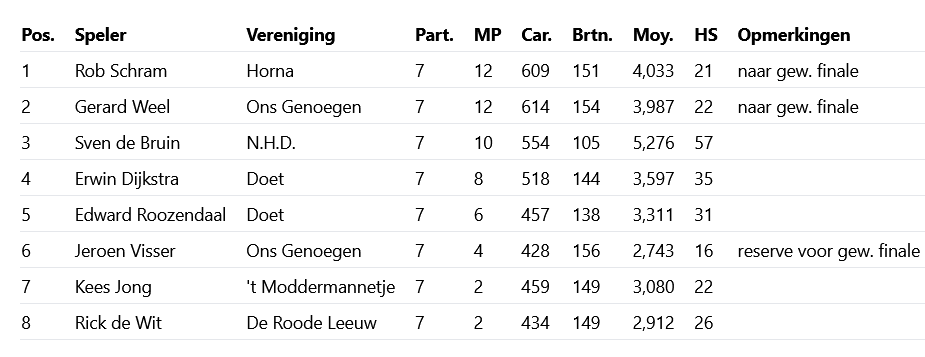 artikel-df-lk2-uitslag.png