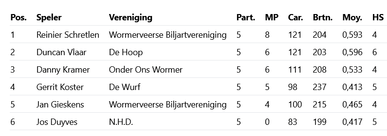 artikel-gf-dgh-uitslag.png