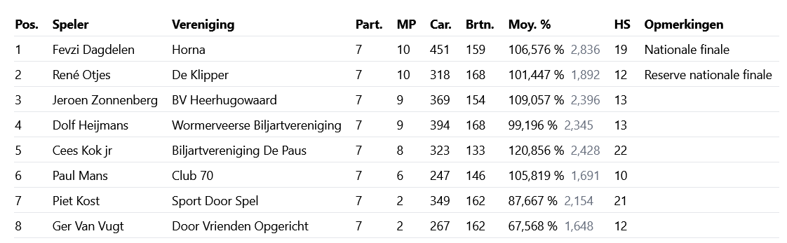 artikel-gf-lk3-uitslag.png