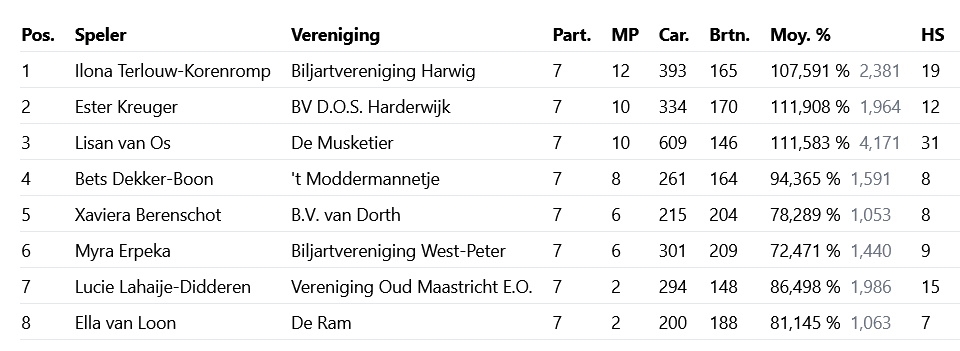 artikel-nk-lkd-uitslag.png